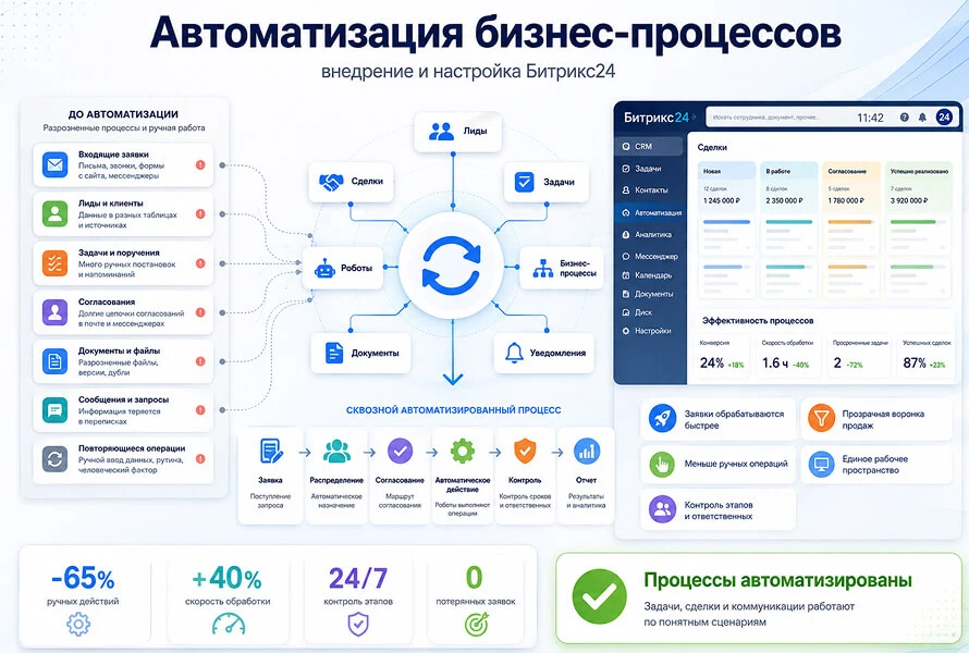 Автоматизация бизнес-процессов