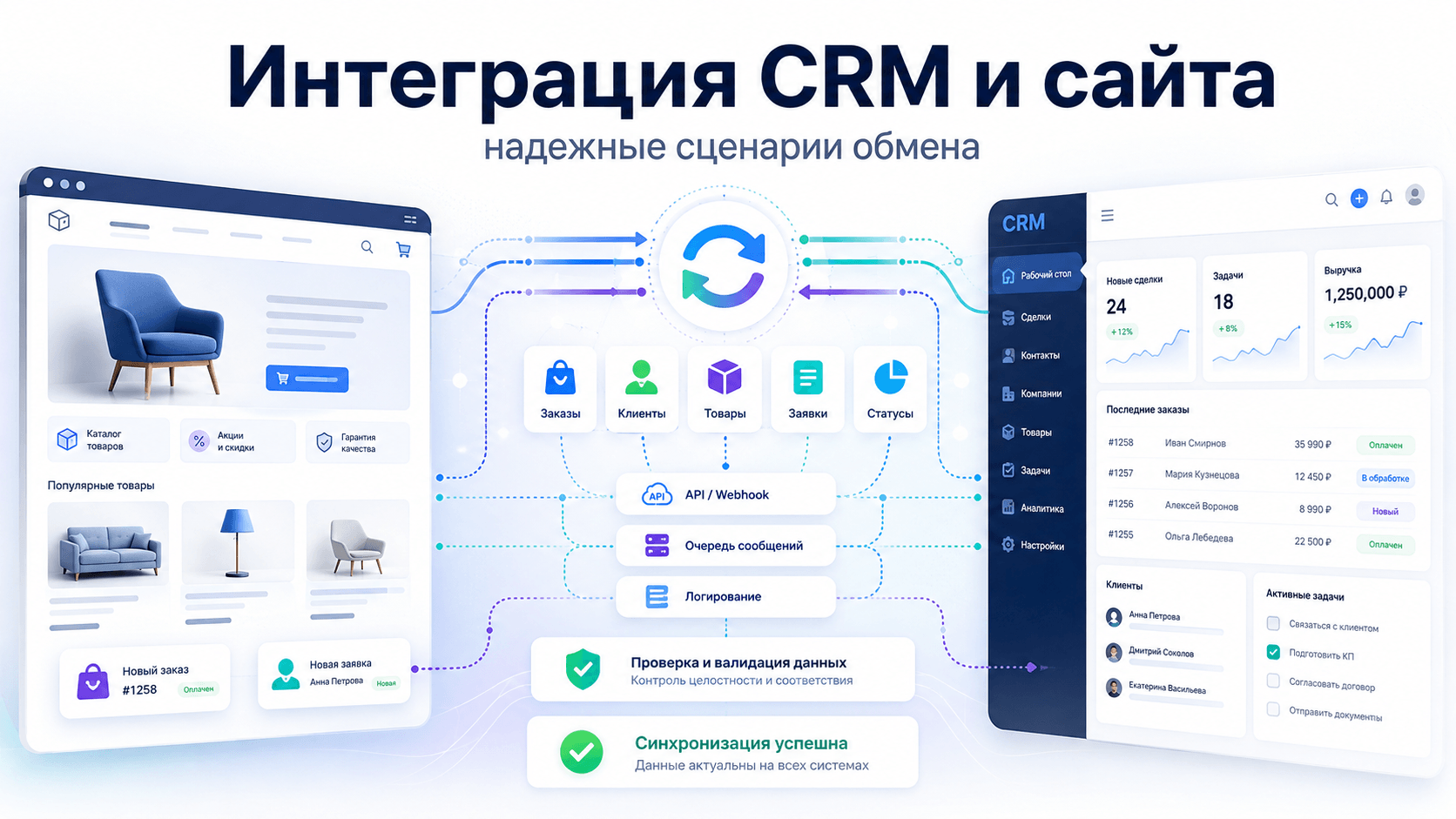 Интеграция CRM и сайта: надежные сценарии обмена