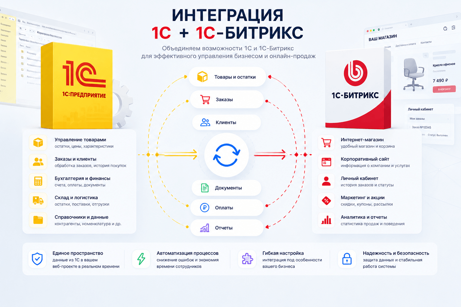 Интеграция с 1С для вашего сайта на 1С Битрикс